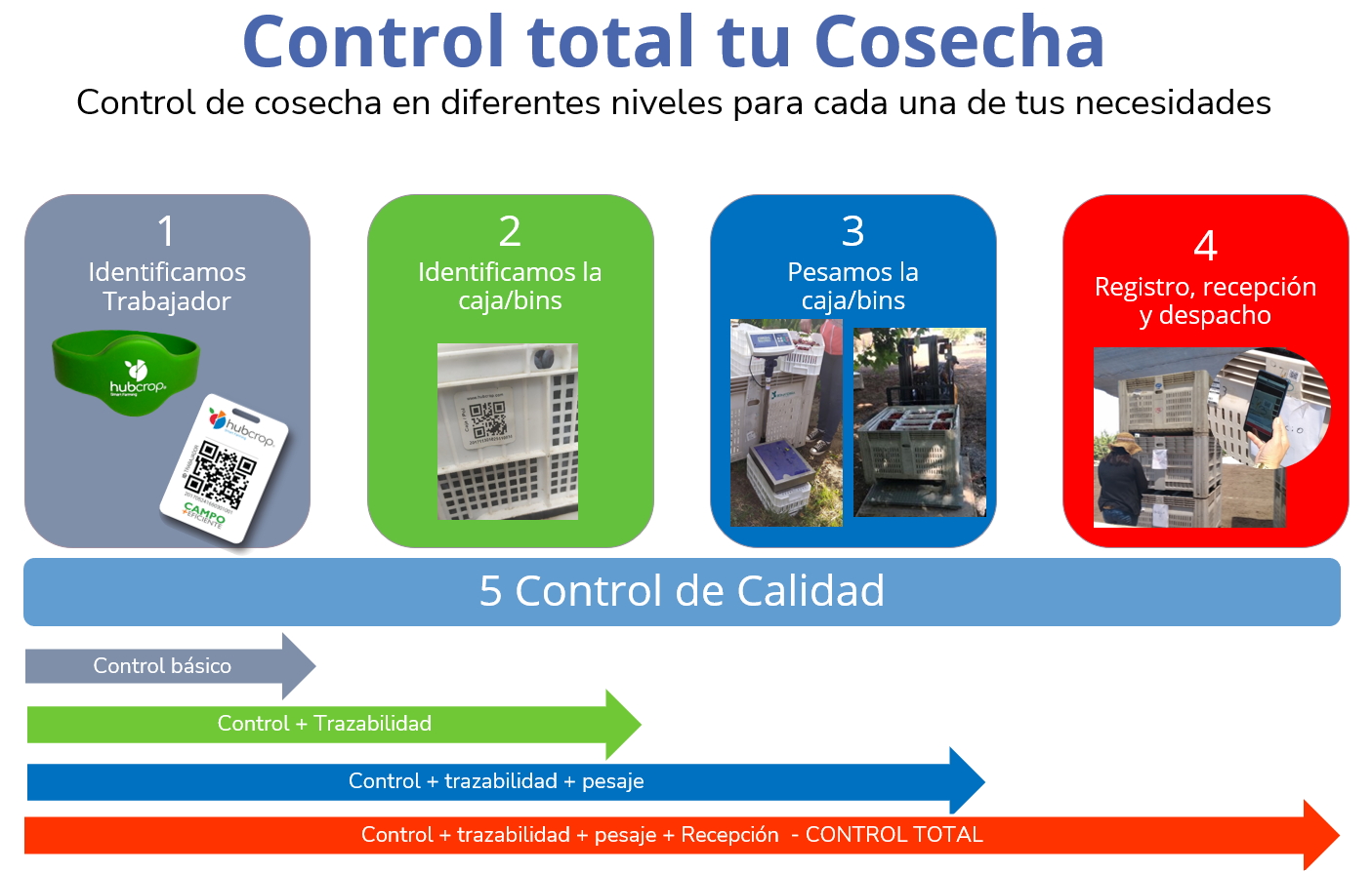 Control Total Cosecha